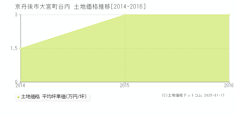 散歩の達人 2024年5月号 |