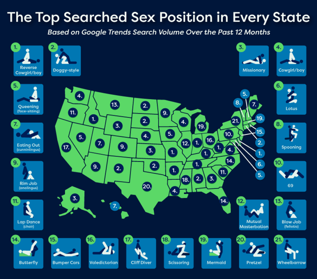 パートナーとの愛が深まるセックスの体位15選 | ラブ・セックス | カルチャー