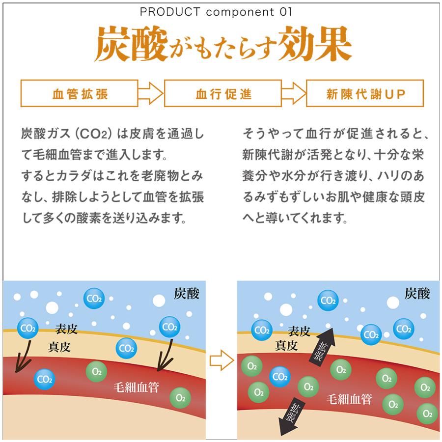 公式】ボディスクラブ スクラブ 背中ニキビ 二の腕 ブツブツ